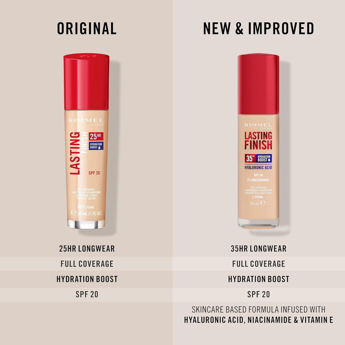 Lasting Finish 35HR Foundation - 201 Classic Beige