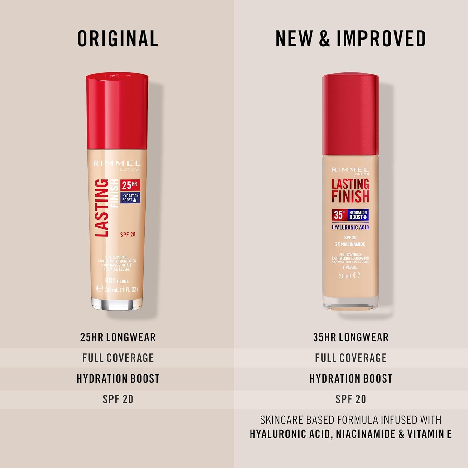 Lasting Finish 35HR Foundation - 201 Classic Beige