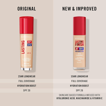 Lasting Finish 35HR Foundation - 201 Classic Beige